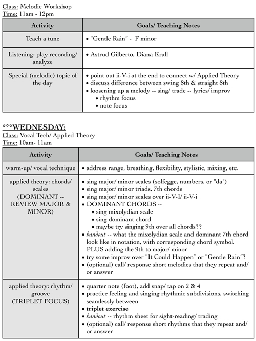 NYJA Vocal Curriculum Snapshot, random page from voice teacher's lesson plans (Melodic Workshop and Vocal Techniques/Applied Theory classes)
